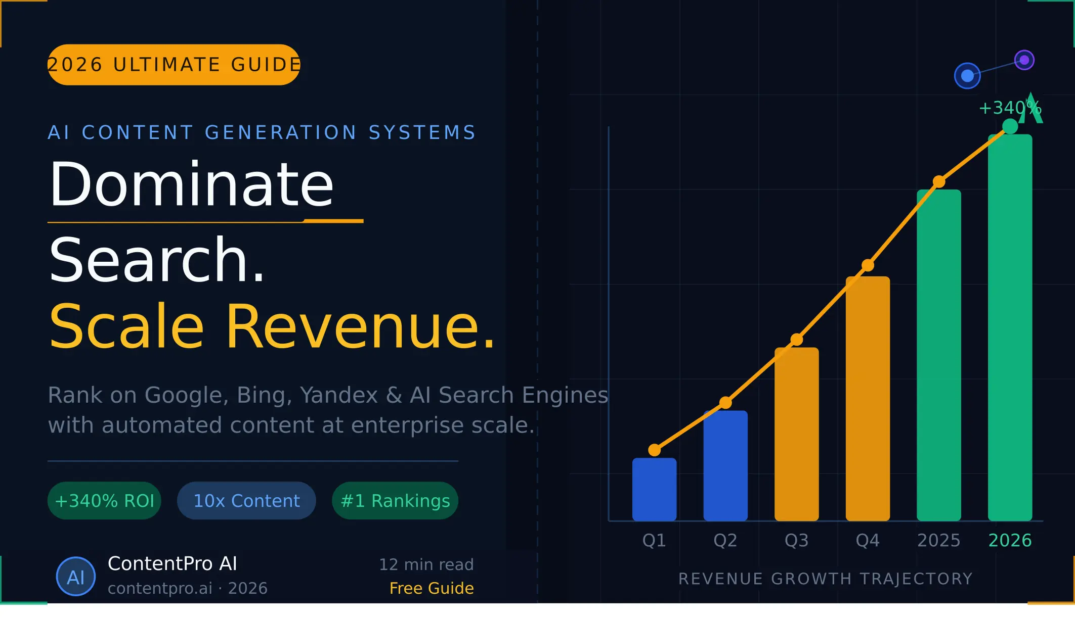 AI Content Generation Systems Dominate Search and Scale Revenue in 2026