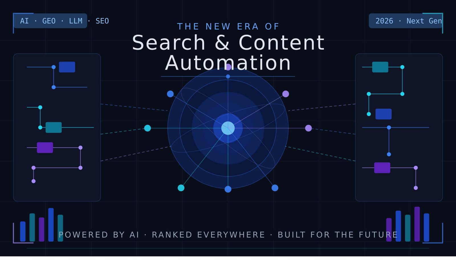 The New Era of Search and Content Automation